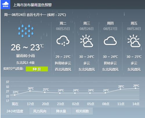 上海天气预报